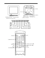 Preview for 3 page of Palsonic 2418 Owner'S Manual