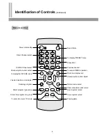 Preview for 9 page of Palsonic 3435TS Owner'S Manual