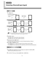 Preview for 19 page of Palsonic 3435TS Owner'S Manual