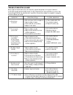 Предварительный просмотр 17 страницы Palsonic 3490 Owner'S Manual