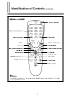 Предварительный просмотр 8 страницы Palsonic 3499G Owner'S Manual