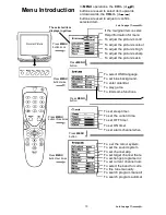 Предварительный просмотр 12 страницы Palsonic 3499G Owner'S Manual