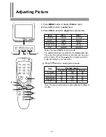 Предварительный просмотр 20 страницы Palsonic 3499G Owner'S Manual