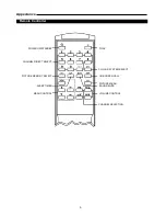 Preview for 7 page of Palsonic 3499P Owner'S Manual