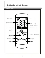 Preview for 9 page of Palsonic 5125PF Owner'S Manual