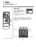 Preview for 25 page of Palsonic 5125PF Owner'S Manual