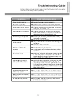 Предварительный просмотр 28 страницы Palsonic 5130TS Owner'S Manual