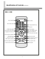 Предварительный просмотр 10 страницы Palsonic 6125TS Owner'S Manual