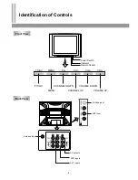 Preview for 5 page of Palsonic 6850PF Owner'S Manual