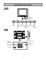 Предварительный просмотр 5 страницы Palsonic 6850TKPF Owner'S Manual