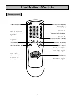 Предварительный просмотр 6 страницы Palsonic 6850TKPF Owner'S Manual