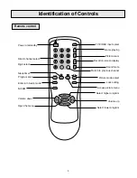 Preview for 7 page of Palsonic 6860PFST Owner'S Manual