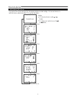 Preview for 8 page of Palsonic 8020PF Owner'S Manual