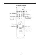 Preview for 7 page of Palsonic 8040PFST Owner'S Manual