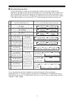 Preview for 13 page of Palsonic 8040PFST Owner'S Manual