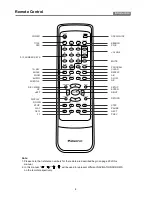 Preview for 9 page of Palsonic DVD/CD/MP3 DVD2030 User Manual