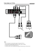 Preview for 10 page of Palsonic DVD2050DX User Manual