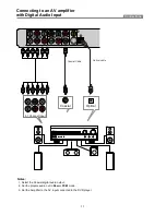 Preview for 12 page of Palsonic DVD2050DX User Manual