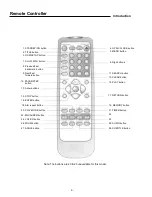 Предварительный просмотр 10 страницы Palsonic DVD5000 User Manual