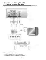 Предварительный просмотр 13 страницы Palsonic DVD5000 User Manual