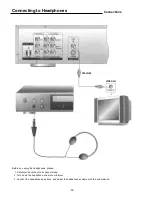 Предварительный просмотр 15 страницы Palsonic DVD5000 User Manual