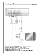 Предварительный просмотр 10 страницы Palsonic DVD7000 User Manual