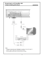 Предварительный просмотр 11 страницы Palsonic DVD7000 User Manual