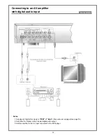 Предварительный просмотр 13 страницы Palsonic DVD7000 User Manual