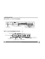 Предварительный просмотр 7 страницы Palsonic DVD9100 Operating Manual