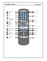 Предварительный просмотр 9 страницы Palsonic DVD9300PS User Manual