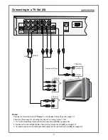 Предварительный просмотр 10 страницы Palsonic DVD9300PS User Manual