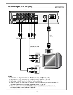 Предварительный просмотр 11 страницы Palsonic DVD9300PS User Manual