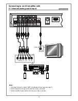 Предварительный просмотр 13 страницы Palsonic DVD9300PS User Manual