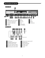 Preview for 6 page of Palsonic DVDR111 Operating Instructions Manual