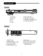 Preview for 9 page of Palsonic DVDR212 Manual