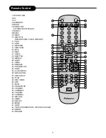 Preview for 10 page of Palsonic DVDR212 Manual