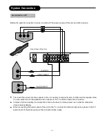 Preview for 12 page of Palsonic DVDR212 Manual