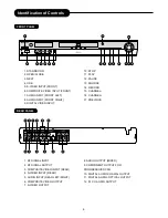 Предварительный просмотр 7 страницы Palsonic DVDR313 Owner'S Manual