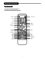 Preview for 8 page of Palsonic DVDR313 Owner'S Manual