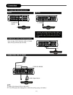 Предварительный просмотр 11 страницы Palsonic DVDR313 Owner'S Manual