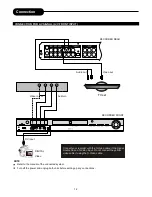 Предварительный просмотр 13 страницы Palsonic DVDR313 Owner'S Manual