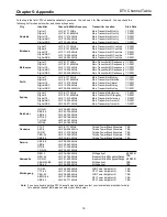 Preview for 21 page of Palsonic HDSTB100 Owner'S Manual