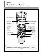 Preview for 9 page of Palsonic MODEL 5120PF Owner'S Manual