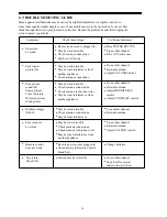 Preview for 19 page of Palsonic MODEL 5139 Owner'S Manual