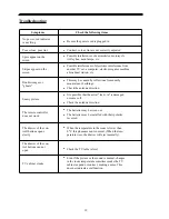 Preview for 21 page of Palsonic MODEL 6810PF Owner'S Manual