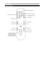 Предварительный просмотр 7 страницы Palsonic MODEL 7128G Owner'S Manual