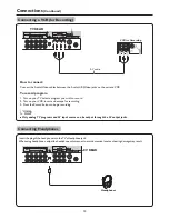 Предварительный просмотр 15 страницы Palsonic PDP4225HD Owner'S Manual