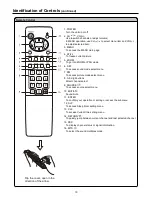 Preview for 11 page of Palsonic PDP4250 1 Owner'S Manual