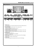 Preview for 10 page of Palsonic PDP4250 Owner'S Manual