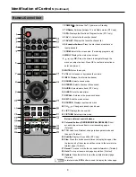 Preview for 10 page of Palsonic PDP4290HD Owner'S Manual